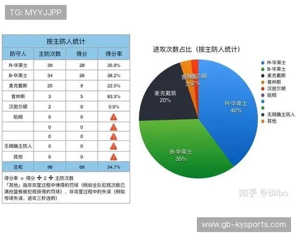 球队如何构建稳定后防群，球队如何构建稳定后防群防守